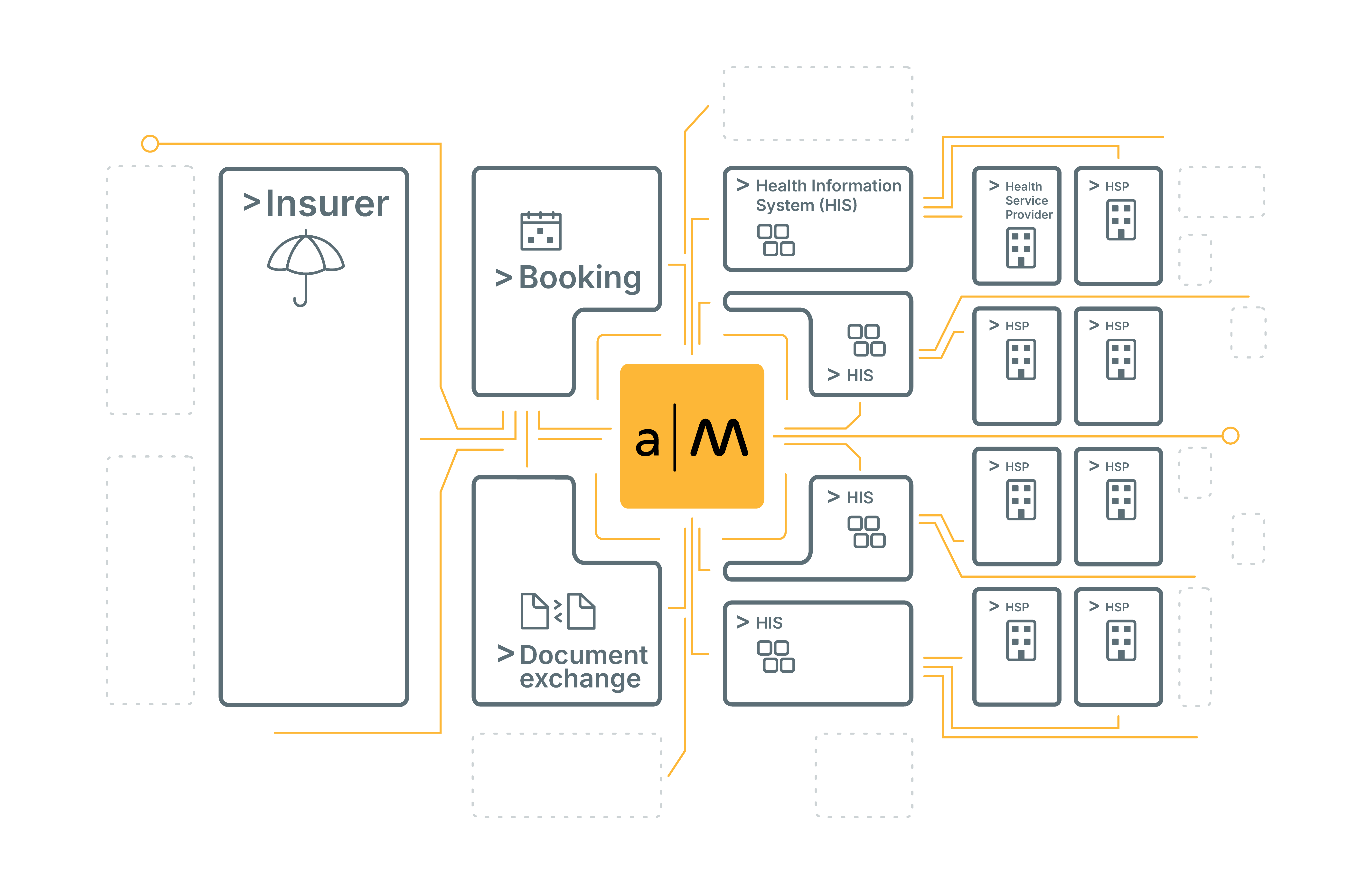 assistant by Medifit flow and process